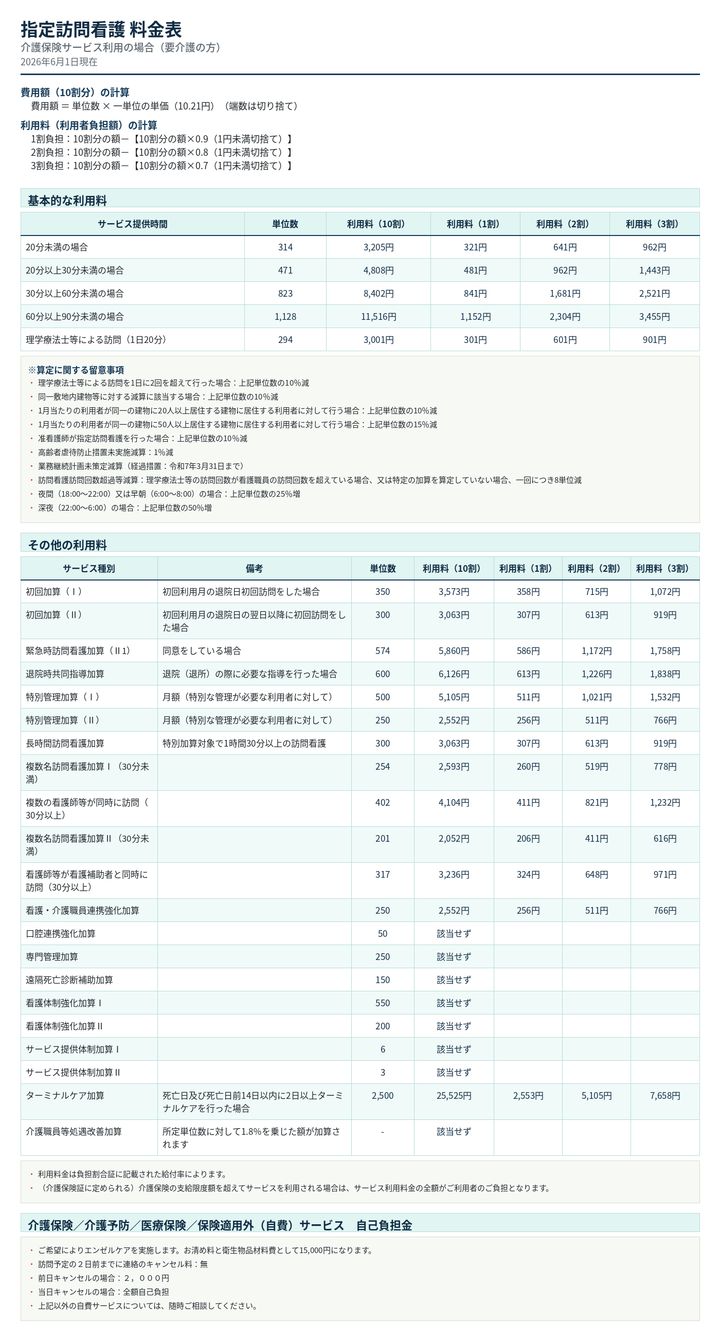 介護保険サービス利用