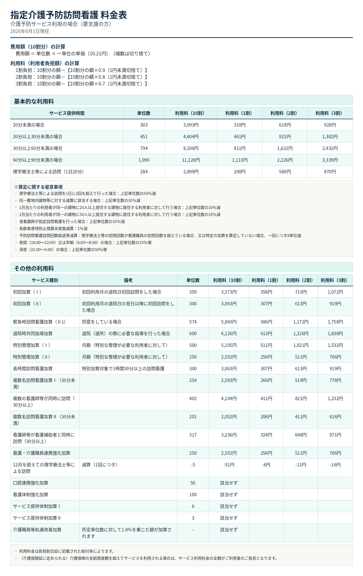 介護予防サービス利用