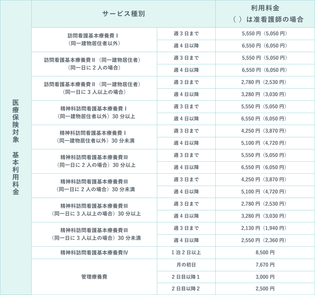 介護保険サービス利用