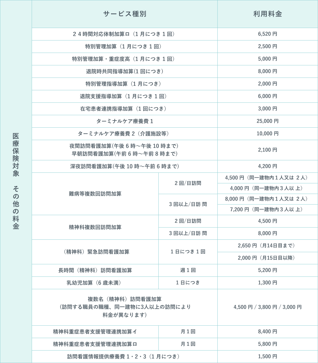 介護保険サービス利用