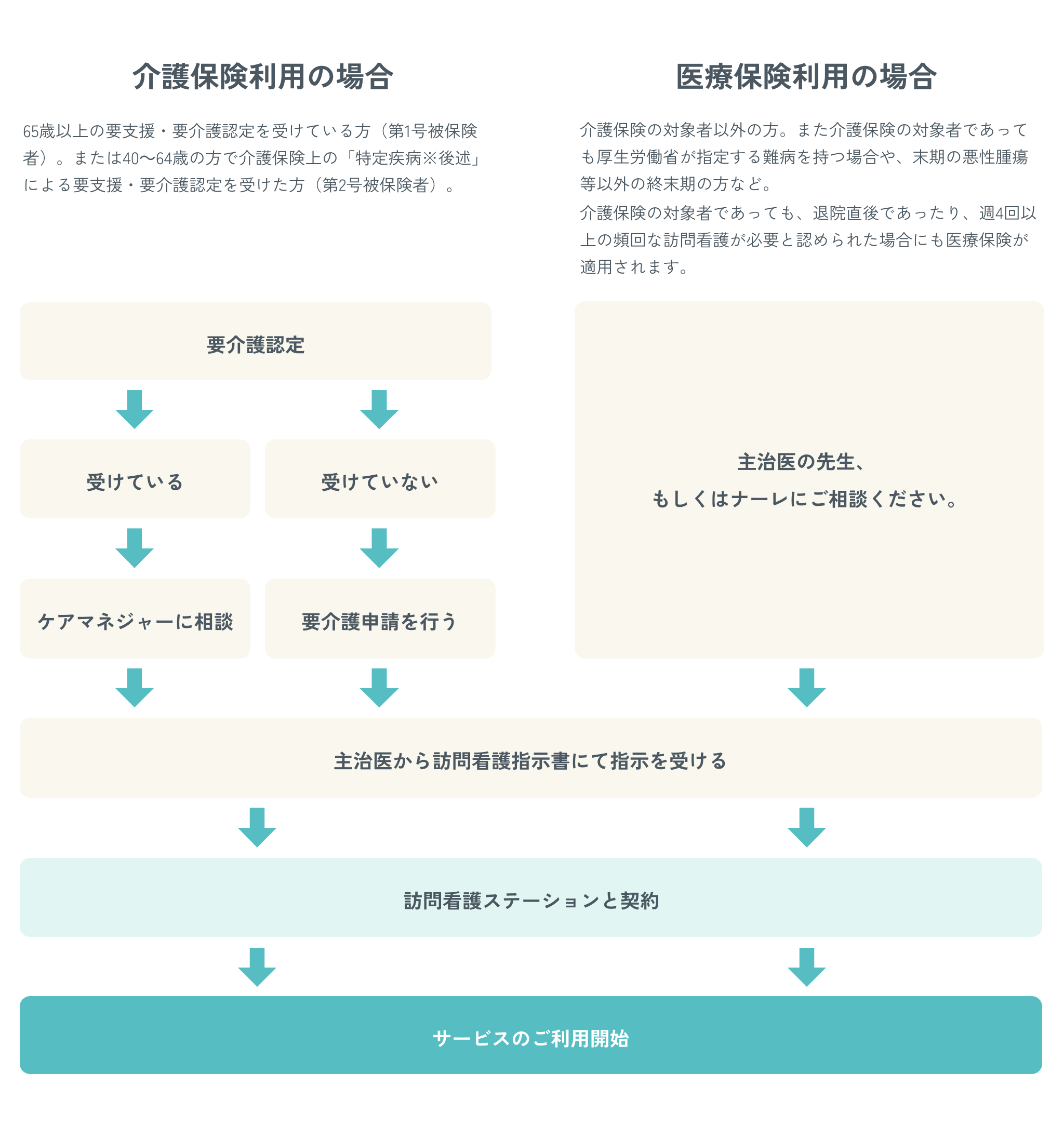 ご利用の流れ